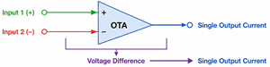 Figure 5. DISO OTA Configuration.png