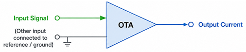 Figure 4. SISO OTA Configuration.png