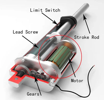 Figure 2. Parts of a Linear Actuator.png